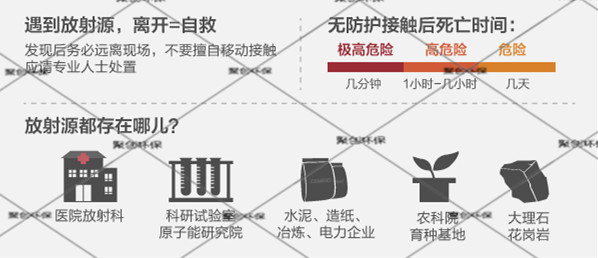 遇到密封源學會自救