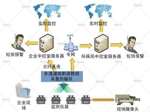 聚創環保提供核輻射安全管理監測服務