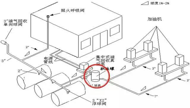 二次油氣回收管線示意圖