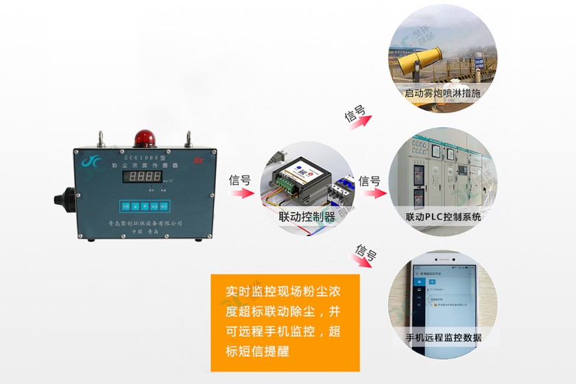 GCG1000粉塵濃度傳感器系統(tǒng)