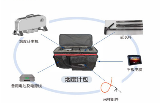 MQW-7003便攜式排放檢測(cè)系統(tǒng)